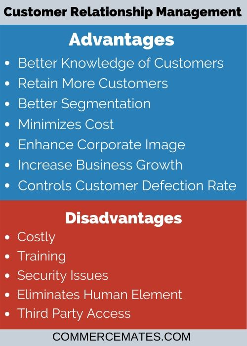 CRM management tools for every business 2022