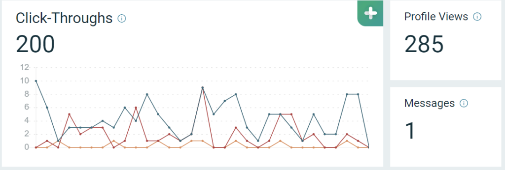 Directories campaign
