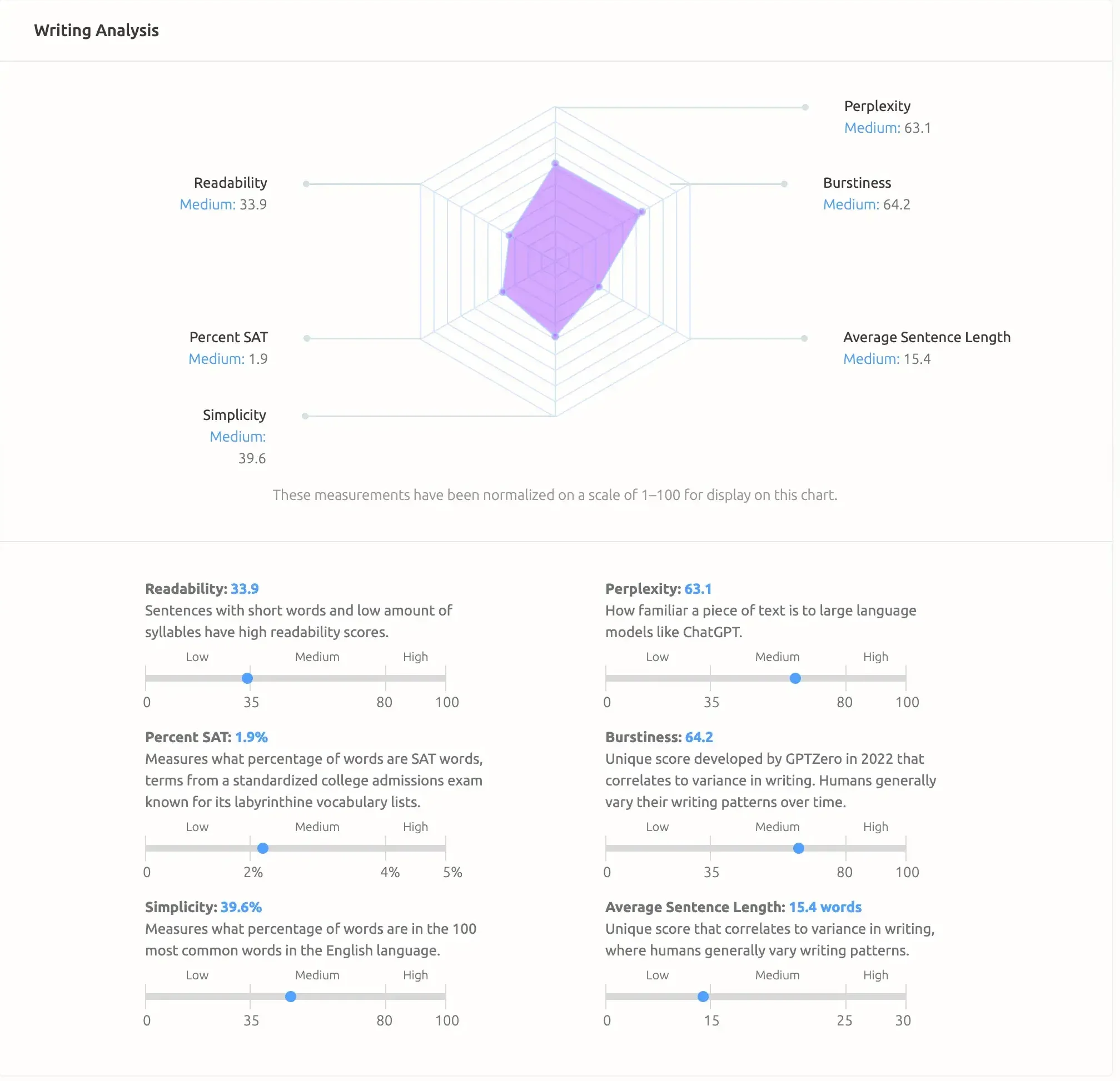 GPTZero generated writing analysis of correctly detected mixed content
