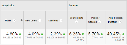 Google analytics comparison september vs october webdew 2022