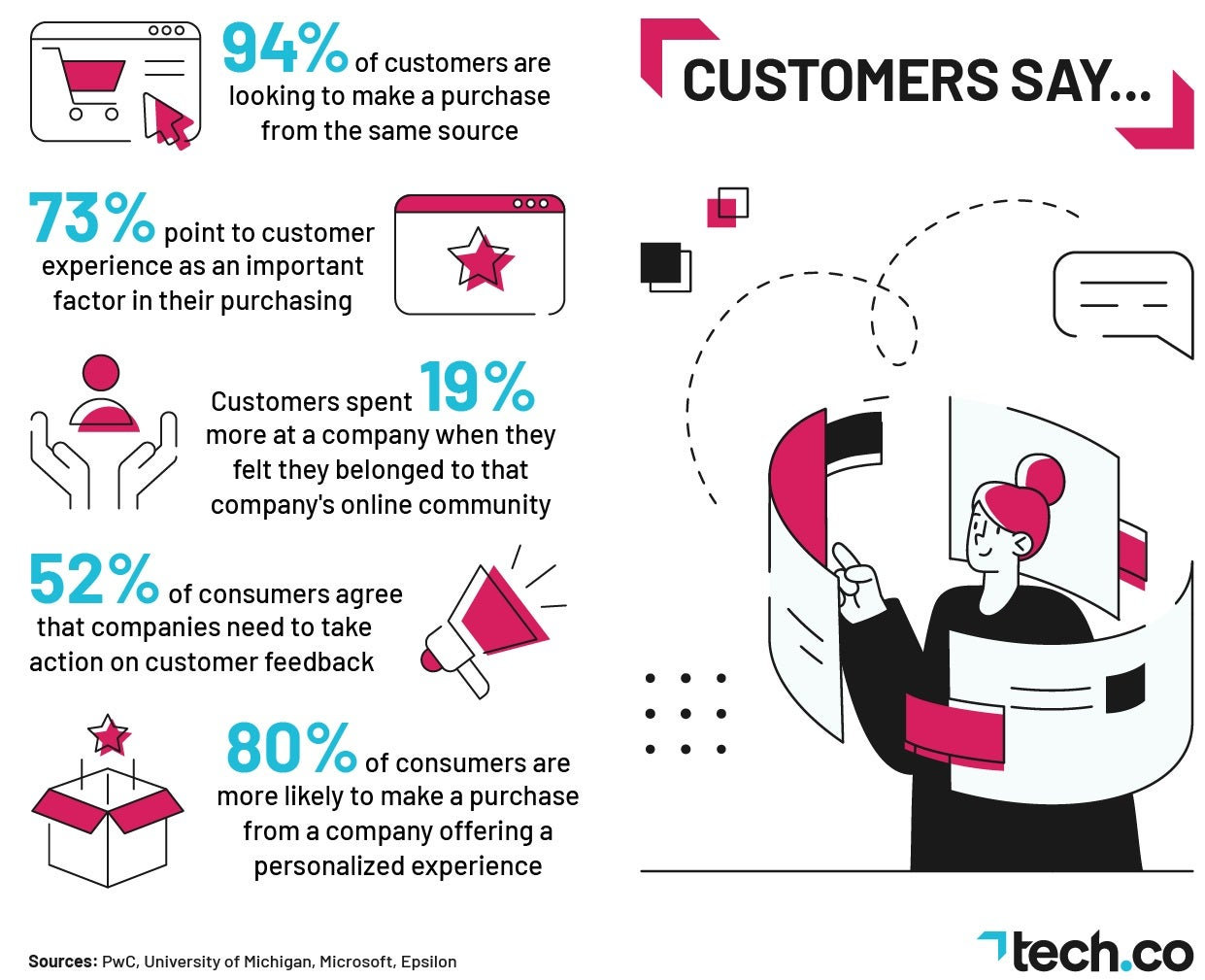 CRM Applications that every company should be using 2 Important reasons why you should use CRM application