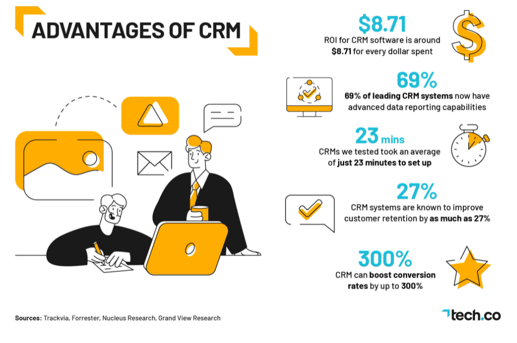 Justify your need for CRM software