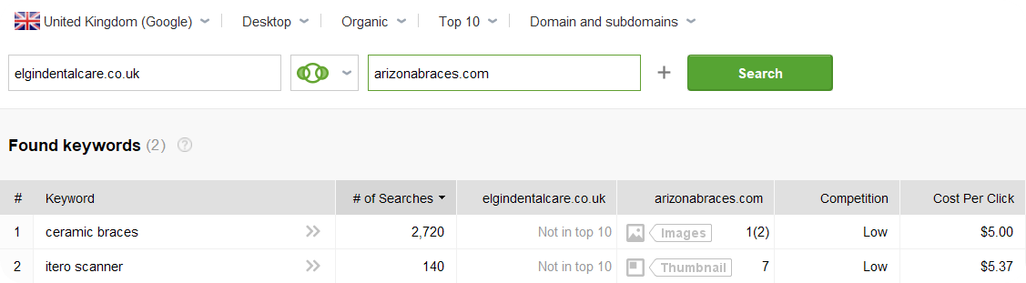 Keyword gap analysis with RankTracker