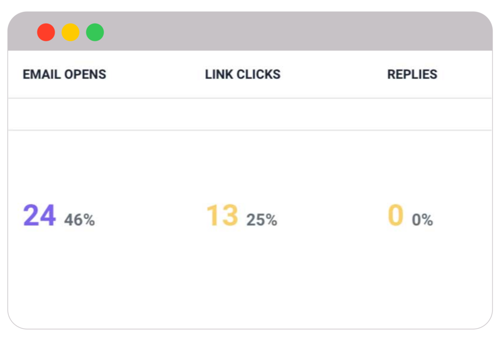 Optimization ofCTA with CTR