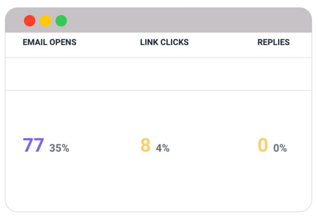 Opyimization of the opening sequence of the email