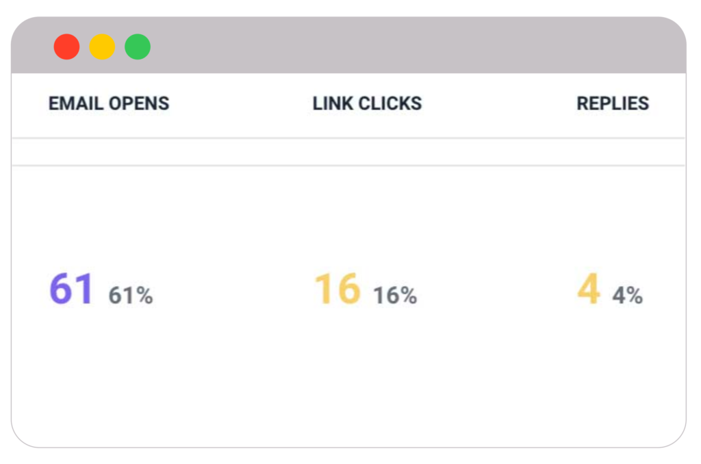 Results after optimizing all the CTAs