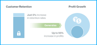 This is Why you need an Explainer Video Production Company 1 Results of branding