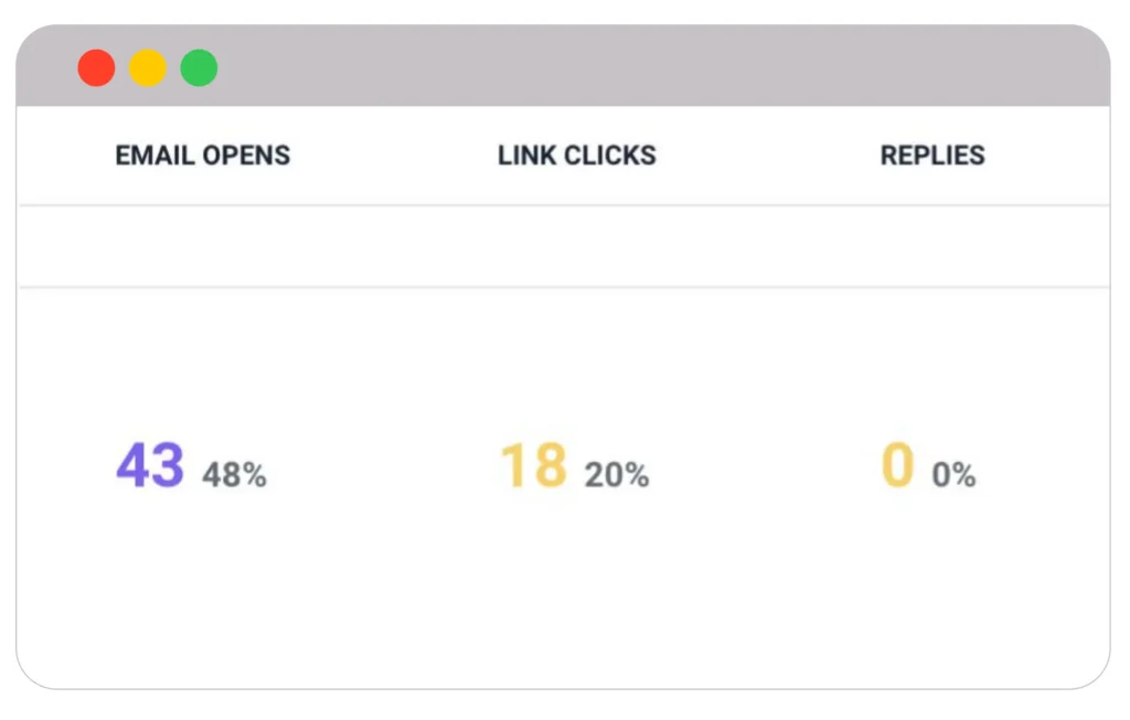 Results of optimization of the email subject line