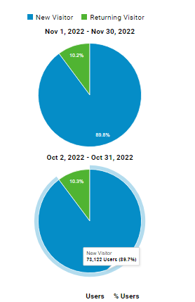 Search engine optimization 2