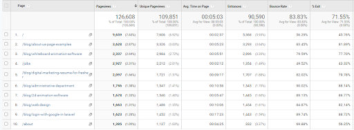 Search engine optimization