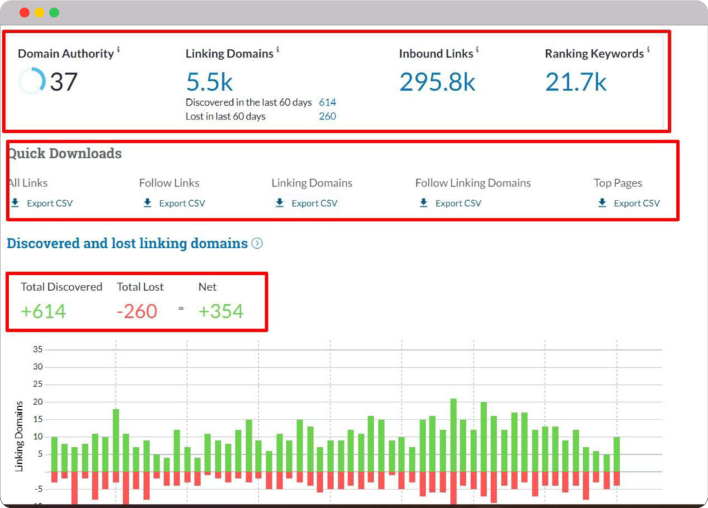 Dominate Search Engine with Backlink Checker: Our 20 Free & Paid Picks 16 Statistics of the links of the entered domain 1536x1102 1