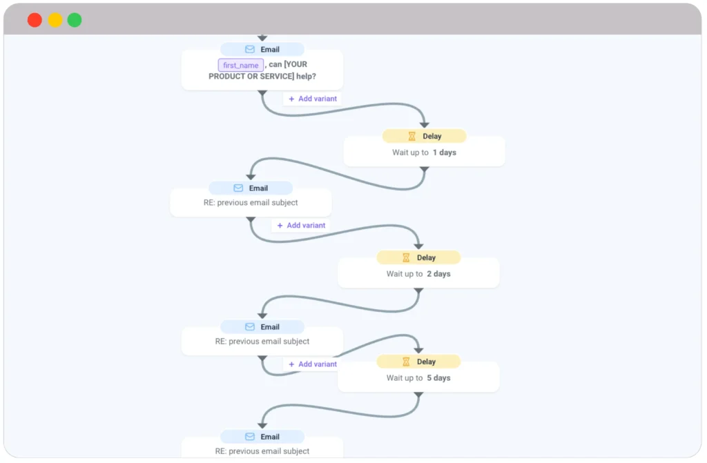 Timing of follow up sequence