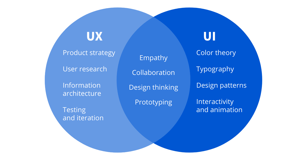 UX vs UI