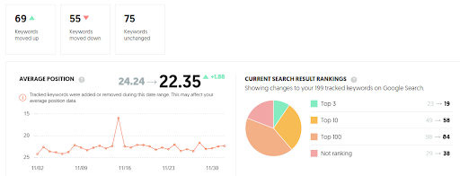 Ubersuggest keyword ranking Search engine optimization