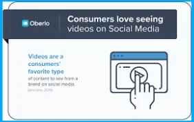 This is How Landing Page Explainer Videos boost its Conversion 1 Videos on social media platformss 1