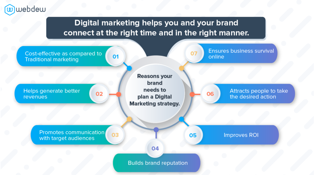 benefits of digital marketing