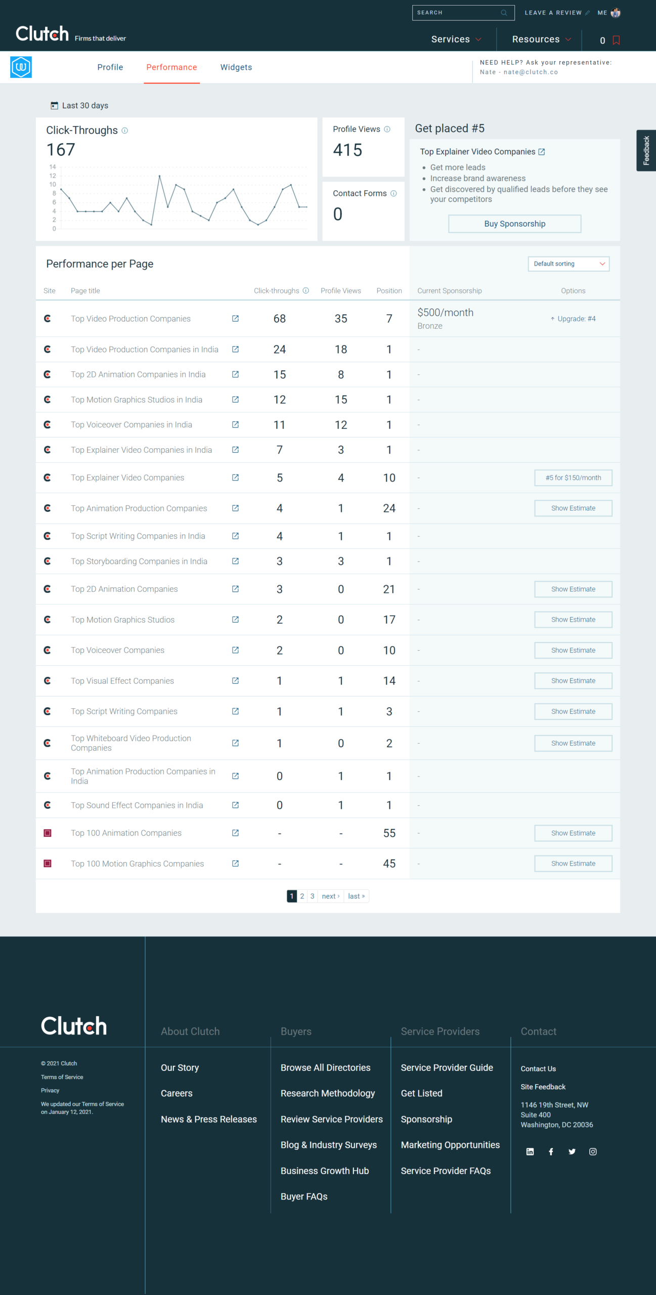 webdew Agency Updates July 2021 16 clutch directory scaled