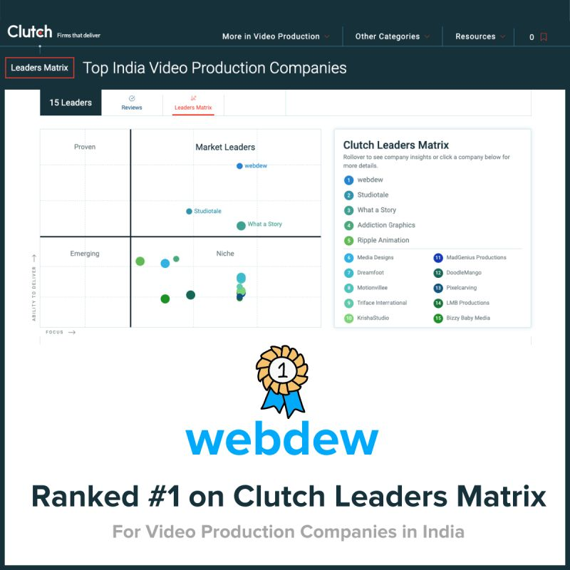 webdew Agency Updates July 2021 15 clutch directory statistics