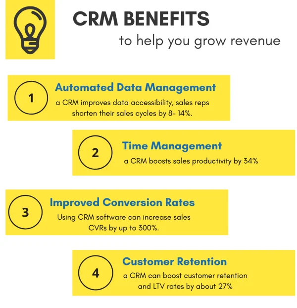 15 CRM Software features that every Business needs to know 1 crm software features