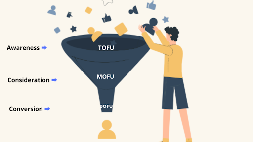 Top 10 Content Formats for every Stage of the Customer Journey 1 customer journey 1