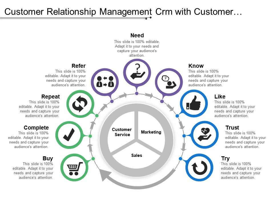 customer relationship management crm with customer service marketing and sales Slide01 1