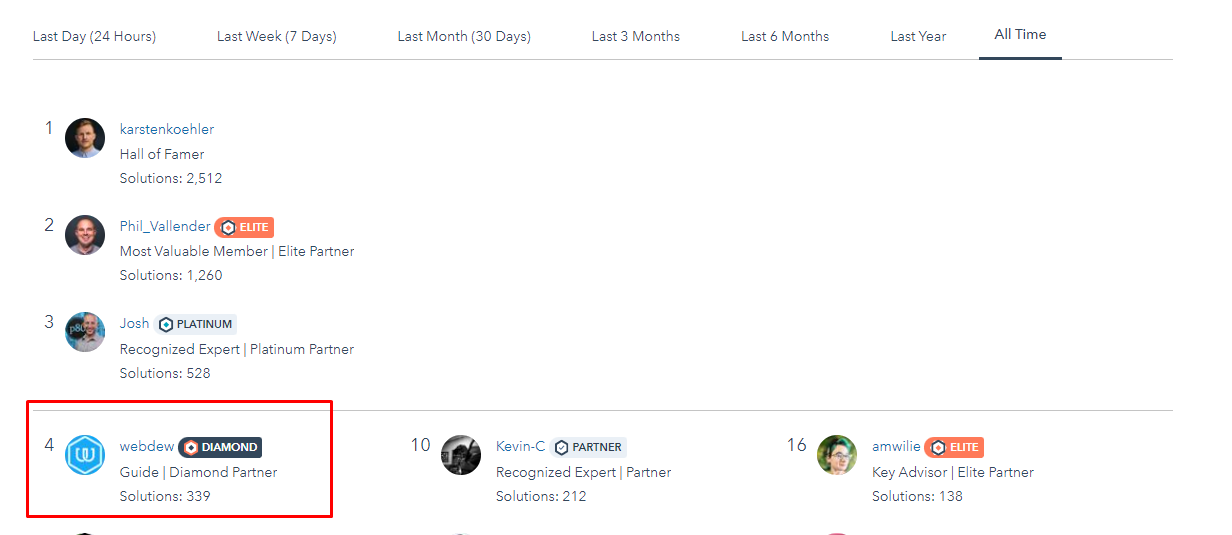 december all time rank community