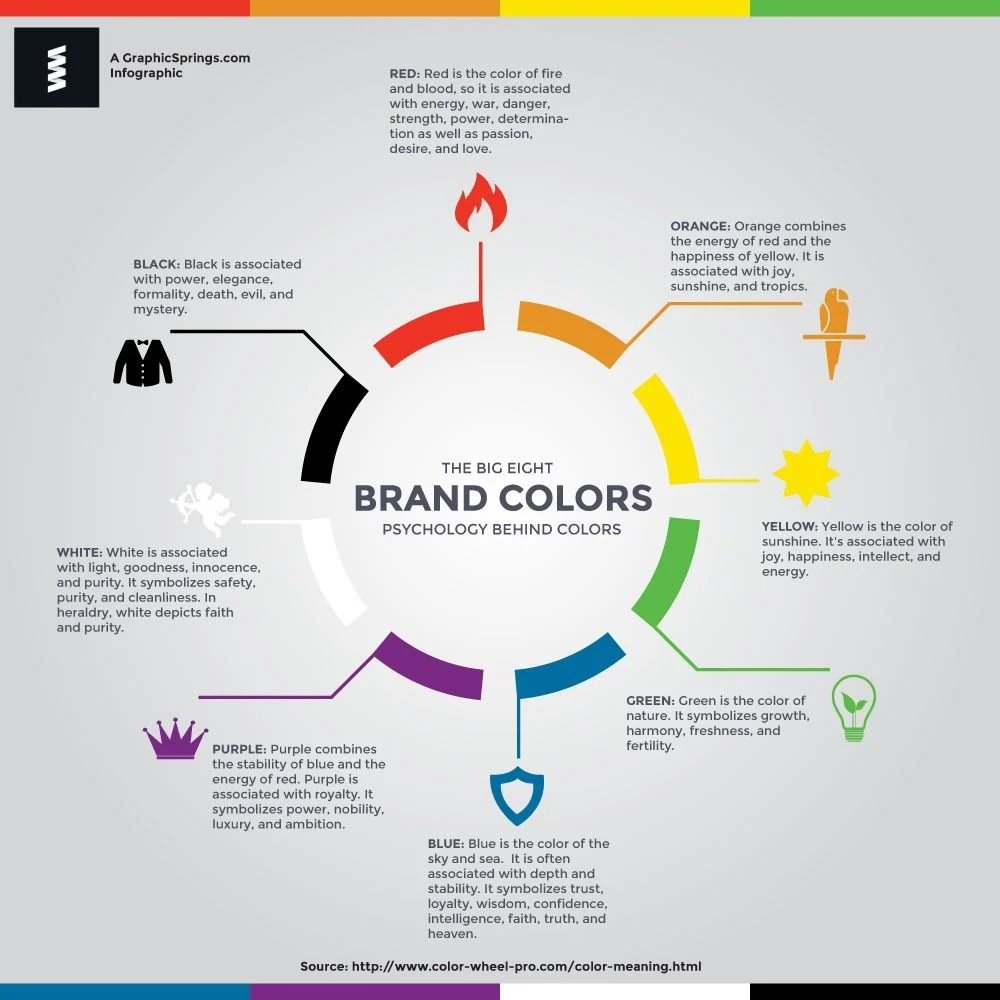 8 Tips to ensure your Website Logo Design packs a punch 2 explore color combinations