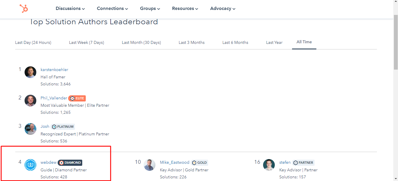 feb community all time rank