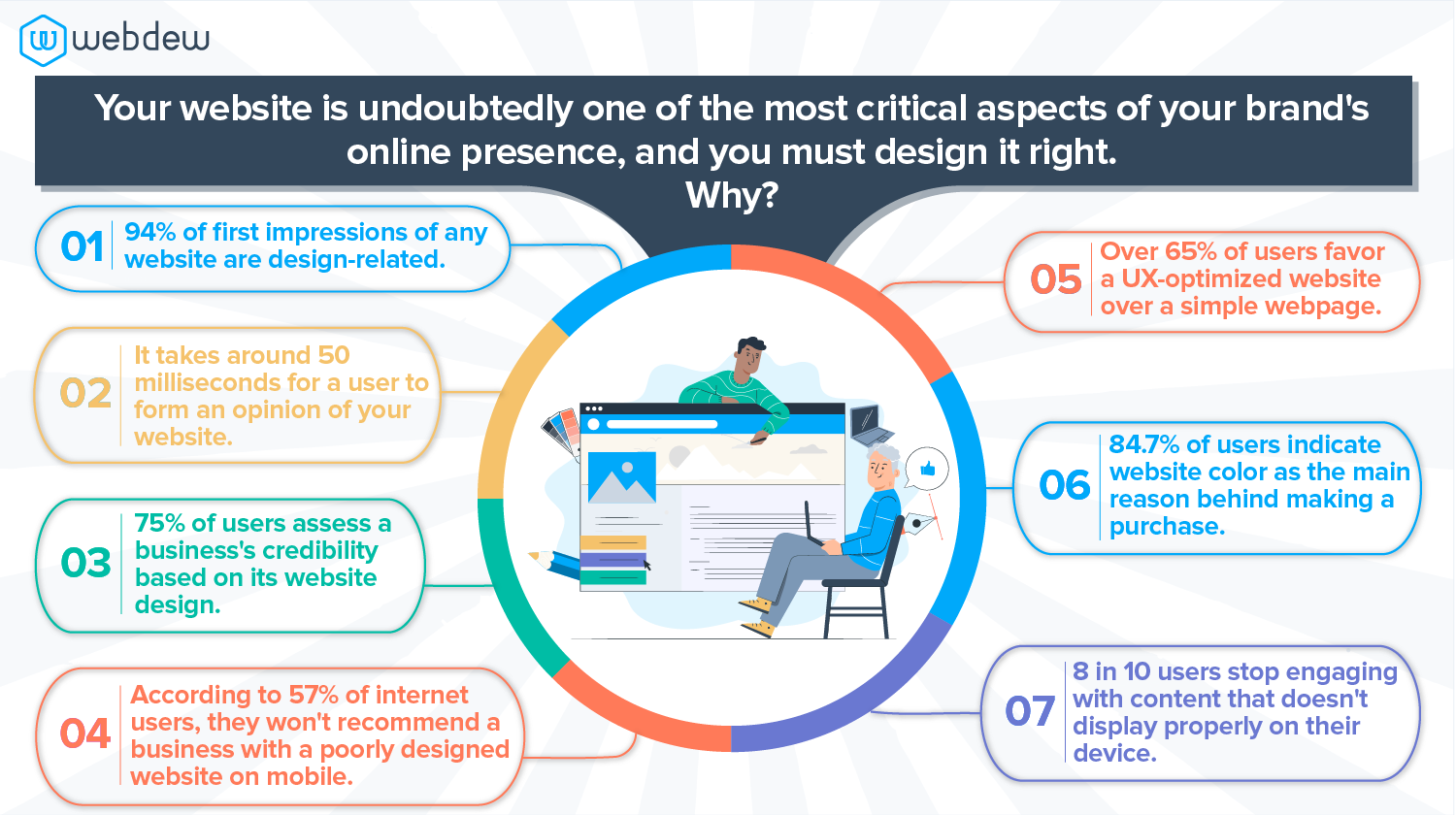 Get the Inside Scoop on Moving from Design to Development Process 1 get the inside scoop of moving from design to development process