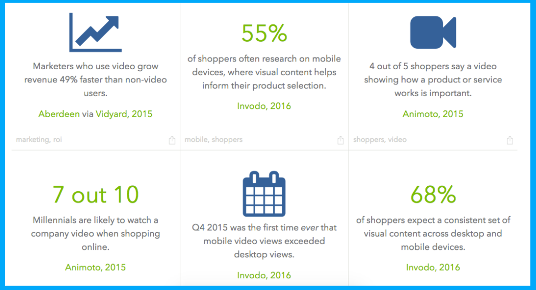 how to make character animation videos for your website