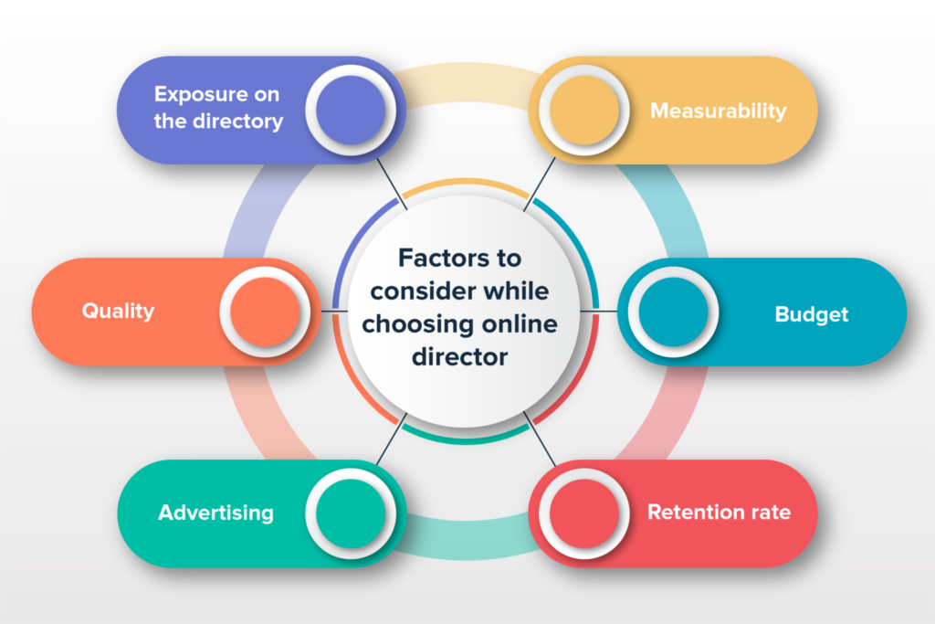 how to use review directories in improving online reputation management 01 1536x1024 1