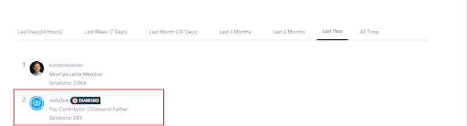 webdew Agency Updates September 2021 10 hubspot community webdew last year rank