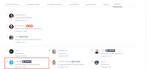 webdew Agency Updates September 2021 9 hubspot community webdew overall rank