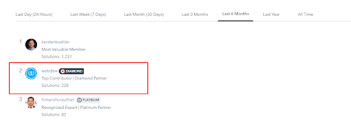 webdew Agency Updates September 2021 11 hubspot community webdew six month rank