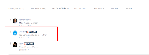webdew Agency Updates September 2021 13 hubspot community webdew thirty days rank 1