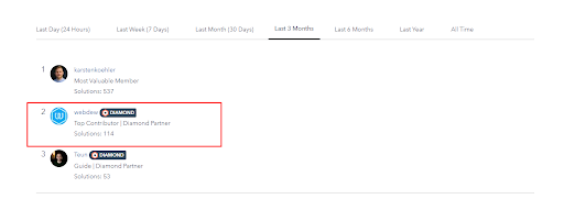 webdew Agency Updates September 2021 12 hubspot community webdew three month rank