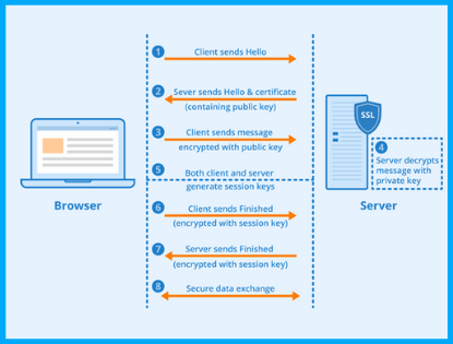 What is Website Testing, and How to Test a Website Effectively? 19 image 157