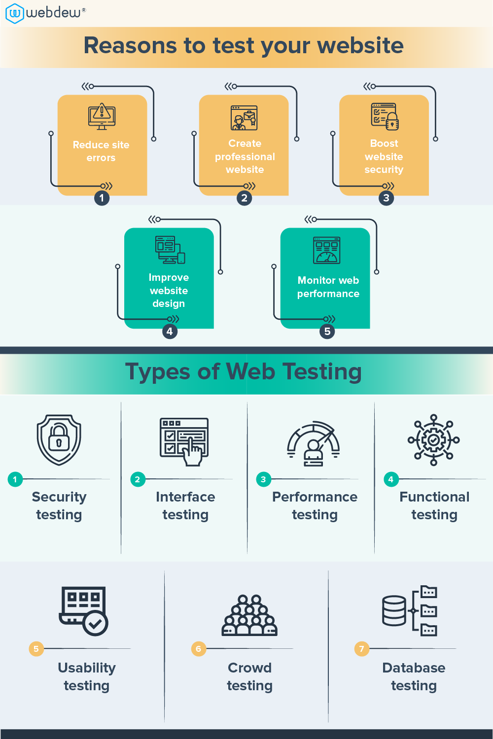 The 7 Basic Principles of Testing you should know about 1 image 171