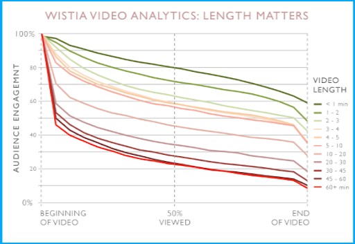 These 5 Reasons will make you go with Kinetic Typography Animation 1 image 173