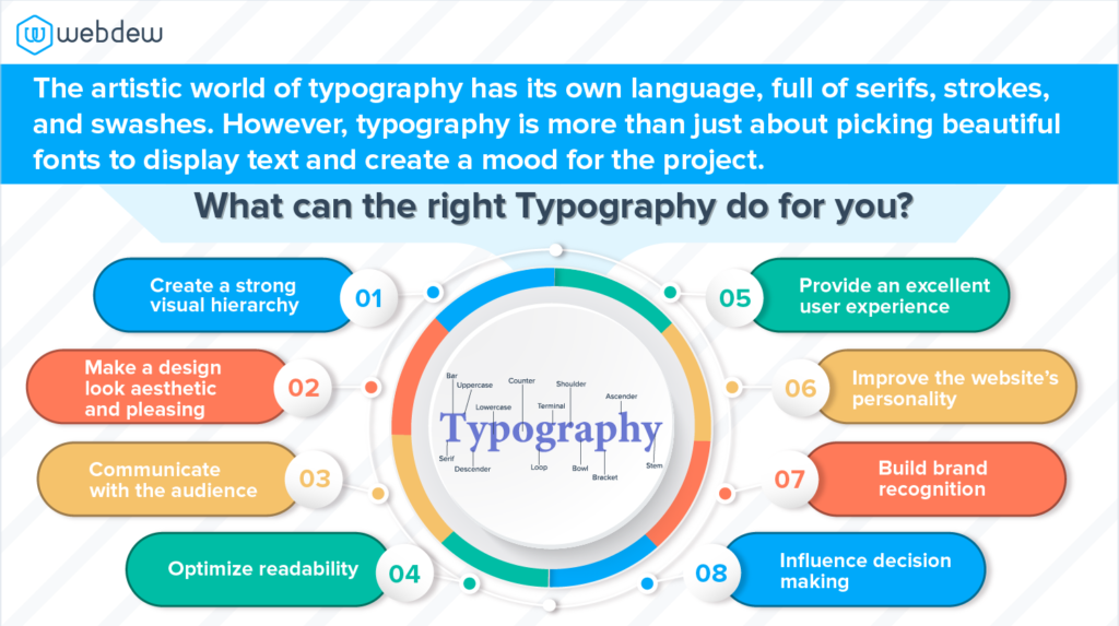 Learn A-Z of Anatomy of Typeface to create Amazing Typography 1 image 174