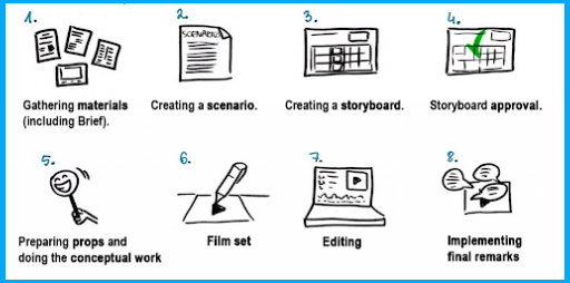 Top Reasons to choose a 2D Animation Company for your Video 2 image 186