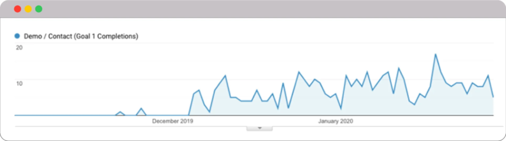 SaaS Marketing Agency Spotlight: Meet the Experts in driving Results 6 image 188 1536x430 1