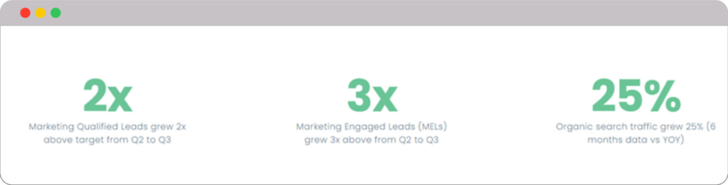 SaaS Marketing Agency Spotlight: Meet the Experts in driving Results 8 image 291 1536x391 1