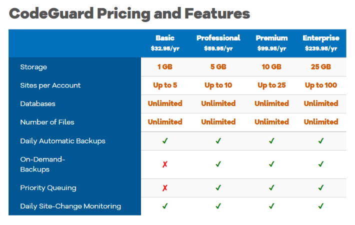 How much Web Hosting cost? Know different Website Hosting Plans? 15 image 51 1