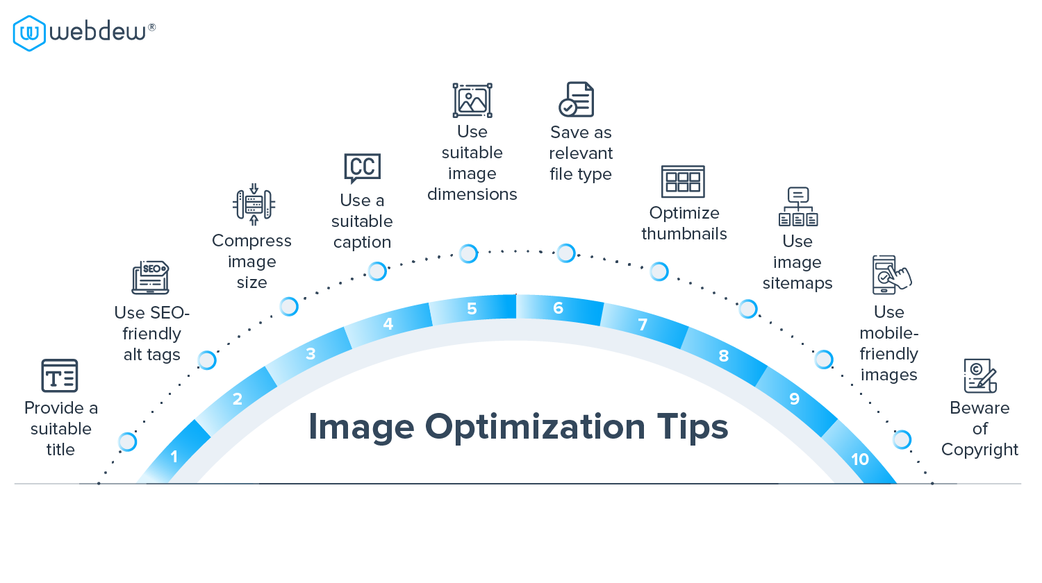 image optimization tips