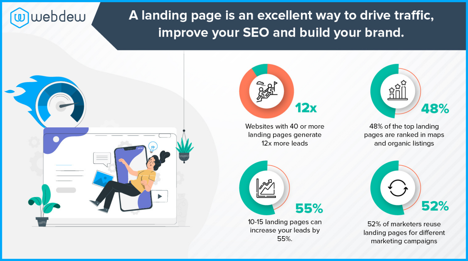 8 Landing Page Examples that will make you dump your old one 1 infographic