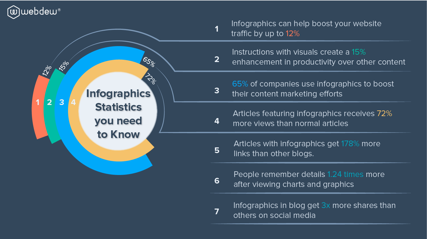 infographics statistics you need to know 1