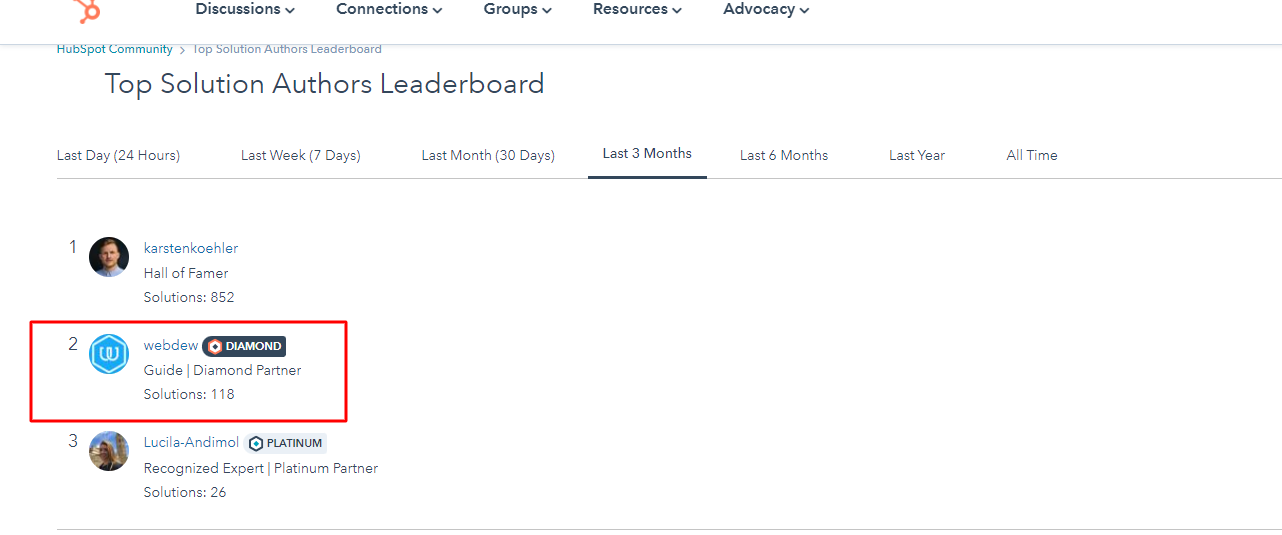 last 3 months community rank feb webdew
