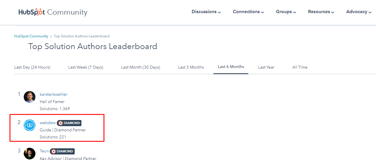 last 6 months community rank feb webdew