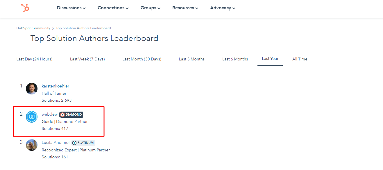 last year community rank feb webdew